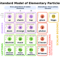 Standard Model of Elementary Particles