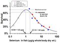 Selenium