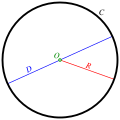 Circle with segments