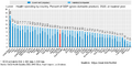 Health spending by country