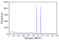 Gamma_ray