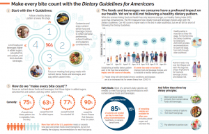 Dietary guidelines infographic