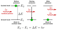 Stimulated Emission