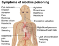 Symptoms of nicotine poisoning