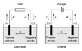 Battery discharge and charge