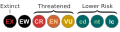 IUCN Red List status version 2.3