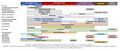 Antibiotics coverage diagram