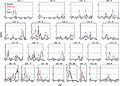 Example of a Genome-wide QTL Scan