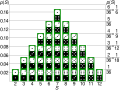 Dice Distribution (Bar)