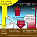 Greenhouse Effect (2017 NASA data)