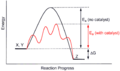 Catalysis Scheme
