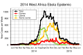 Kivu Ebola epidemic