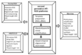 Second Generation Sequencing