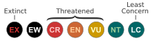 IUCN Red List category abbreviations (version 3.1, 2001)
