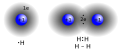 Covalent bond in hydrogen molecule