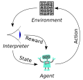 Machine learning