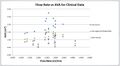 Comparison of results from Gorlin, Agarwal-Okpara-Bao, and Clinical data