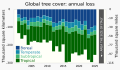 Global Tree Cover Loss - World Resources Institute
