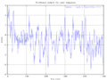 Arylsulfatase B hydropathy plot
