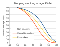 British Doctors Study 50-Year Follow-Up