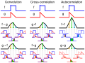 Comparison of convolution and correlation