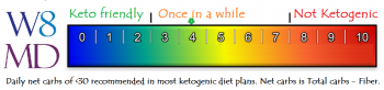 W8MD's ketometer four