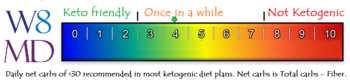 W8MD's ketometer four
