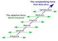 Lamarck's Two-Factor Theory