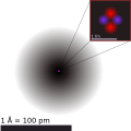 Quantum mechanical model of a helium atom