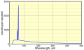 Tube Spectrum