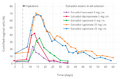 Vaginal cornification with a single intramuscular injection of different estradiol esters in women