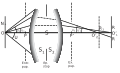 Optical_aberration