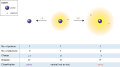 Diagram of ions