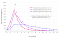 Estradiol levels after a single 5 mg intramuscular injection of estradiol esters