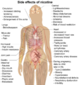 Side effects of nicotine
