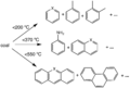 Coal Pyrolysis Products