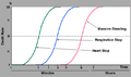 Golden hour graph