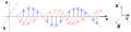 Electromagnetic wave