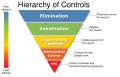 Hierarchy of Controls Infographic