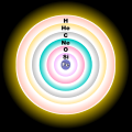 Evolved star fusion shells