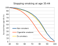 British Doctors Study 40-Year Follow-Up