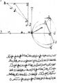 Ibn Sahl's manuscript on optics