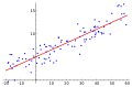 Machine learning