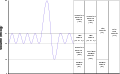 Diagram of lung volumes and capacities