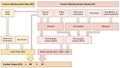 Summary of Factors in Cardiac Output