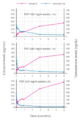 Estradiol and testosterone levels with polyestradiol phosphate in men with prostate cancer