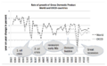 World GDP by World Group OECD