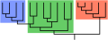 Paraphyly