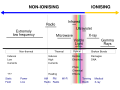 EM spectrum
