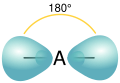 Orbital hybridisation